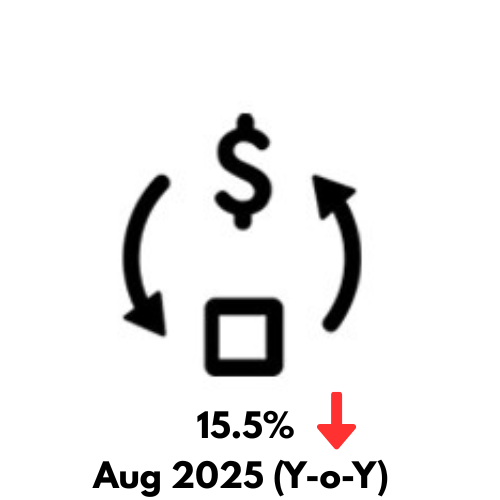 International Merchandise Trade