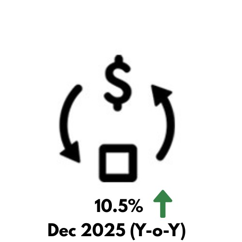International Merchandise Trade
